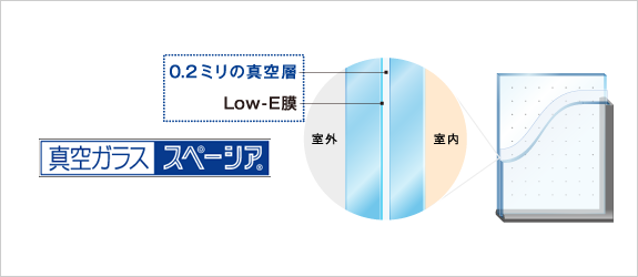 断熱ガラス　スペーシア