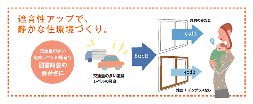 防音・断熱　内窓インプラス