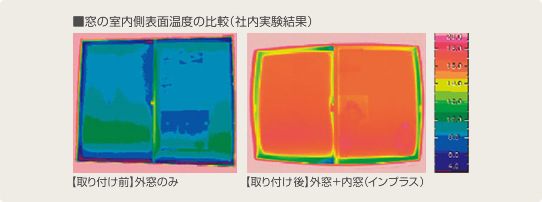 防音・断熱　内窓インプラス