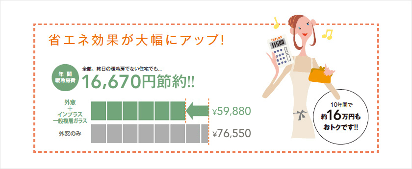 防音・断熱　内窓インプラス