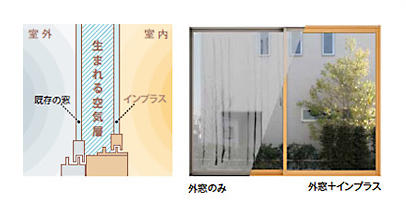 防音・断熱　内窓インプラス