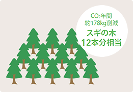 CO2を大幅に削減。地球環境にやさしい住まいに。