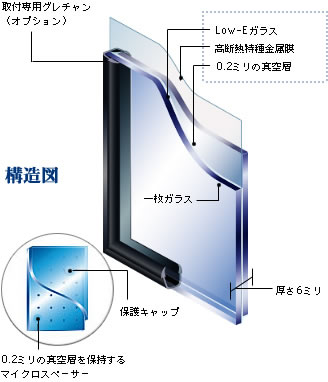 窓ガラス交換