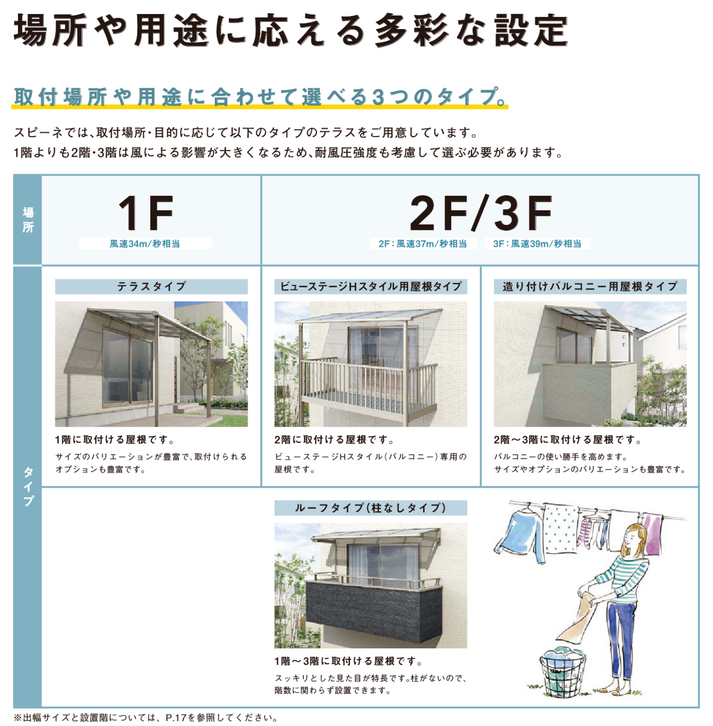 1階だけでなく2階・3階にも設置可能