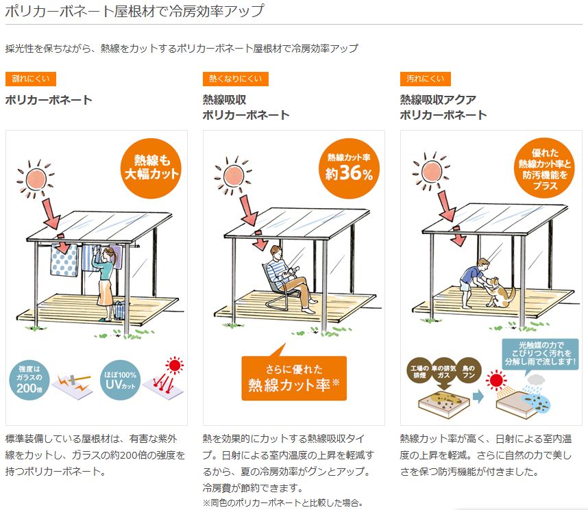 用途に合わせて選べます