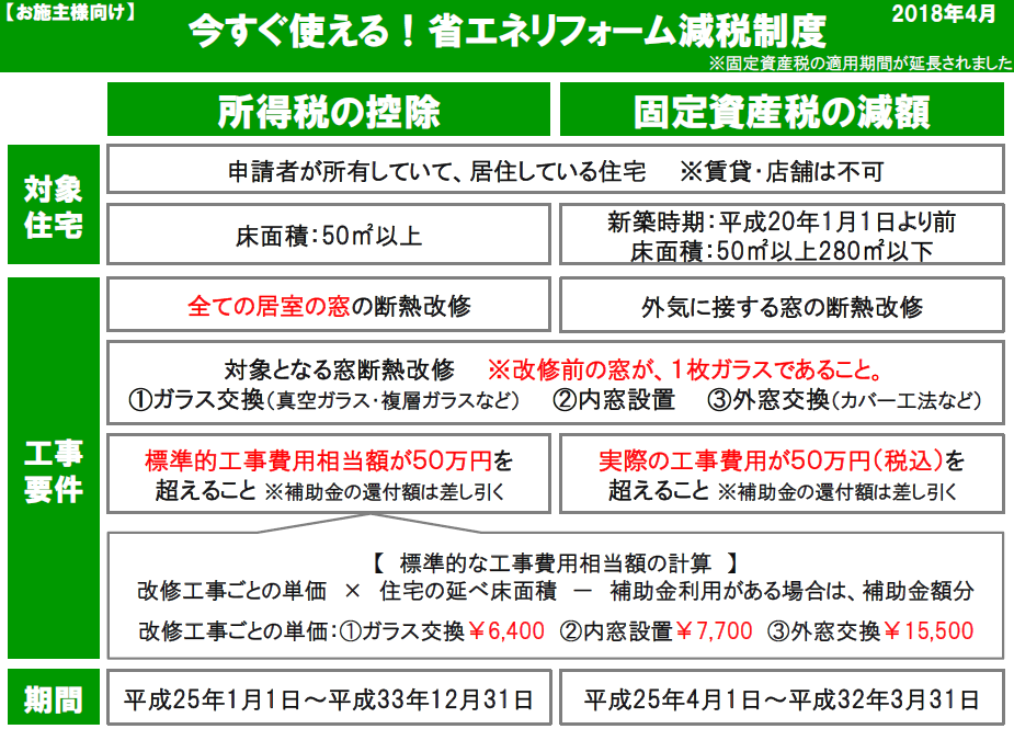 補助金のご案内 湘南平塚のガラス・窓・ドアの専門店 新堀建材トーヨー住器