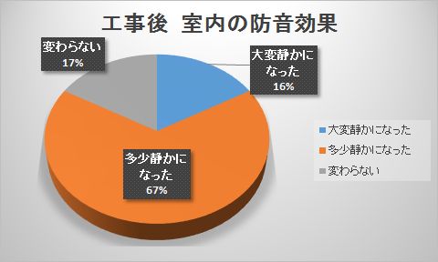 スペシーア交換後のアンケート